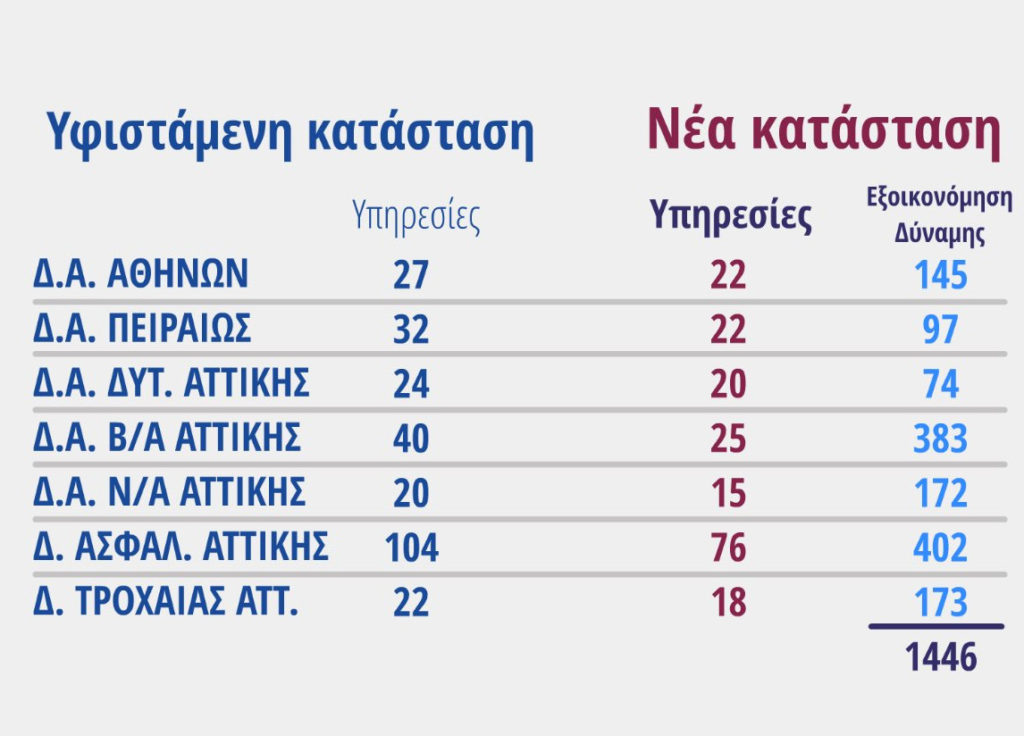 Πίνακας από το iefimerida.gr